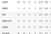 爱游戏全站 -今晨葡萄牙体育调整名单以备NBA常规赛；临场应变环节打磨；底气十足；轮换策略成焦点的简单介绍