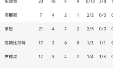 爱游戏全站 -今晨葡萄牙体育调整名单以备NBA常规赛；临场应变环节打磨；底气十足；轮换策略成焦点的简单介绍