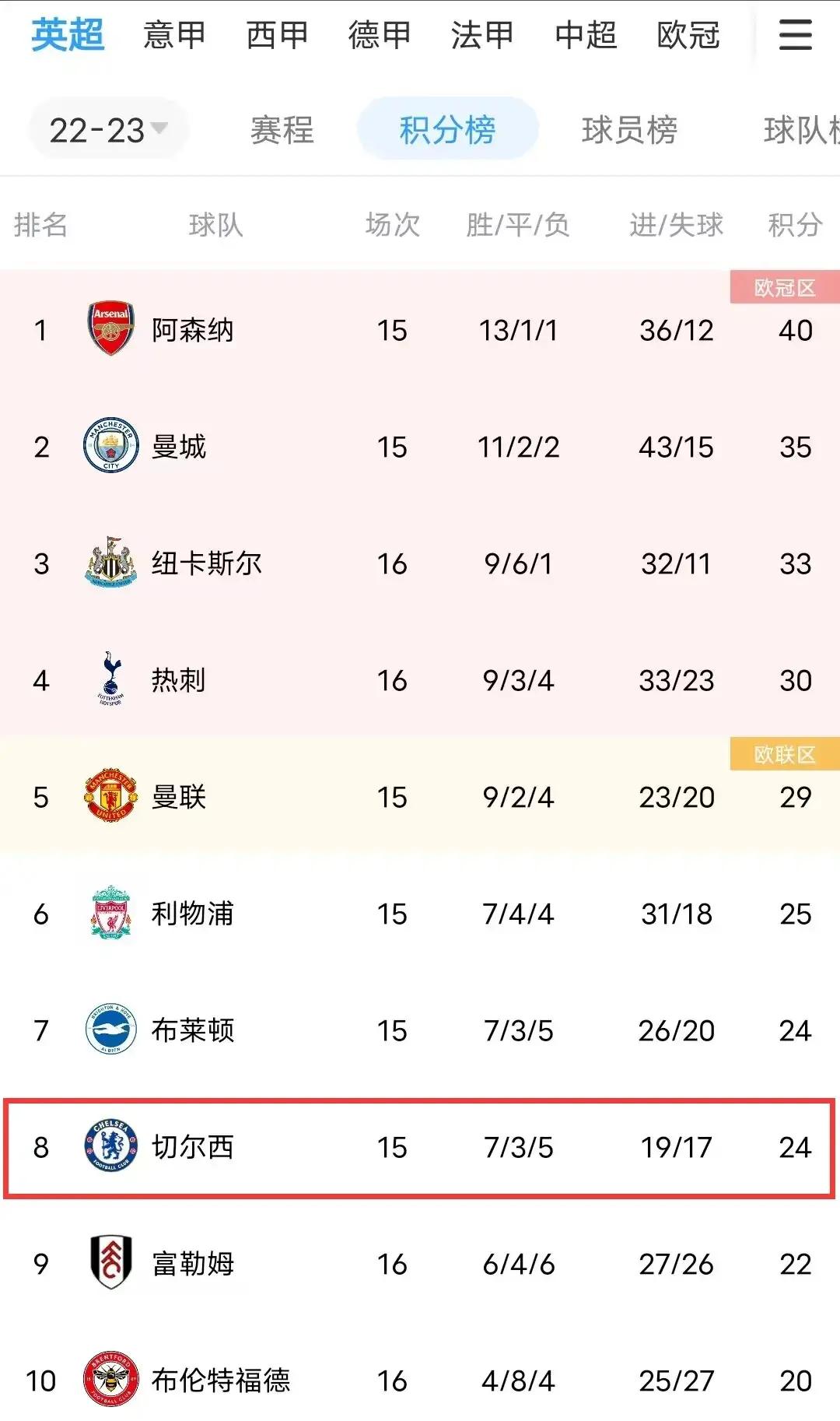 哈兰德新星刷新纪录表现突出，G2前途光明！的简单介绍