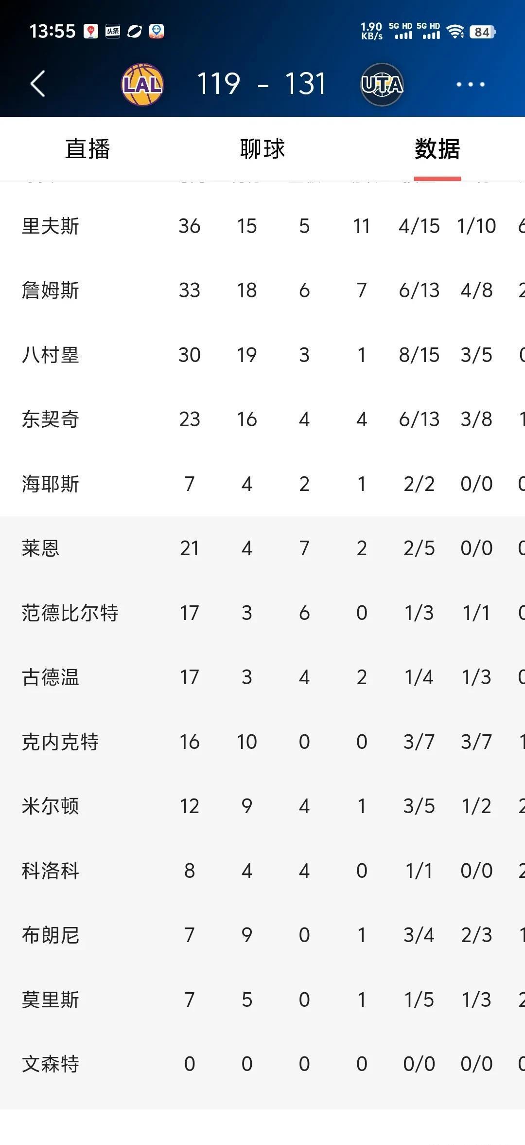 今晨葡萄牙体育调整名单以备NBA常规赛;临场应变环节打磨;底气十足;轮换策略成焦点的简单介绍 今晨葡萄牙体育调整名单以备NBA常规赛;临场应变环节打磨;底气十足;轮换策略成焦点的简单介绍